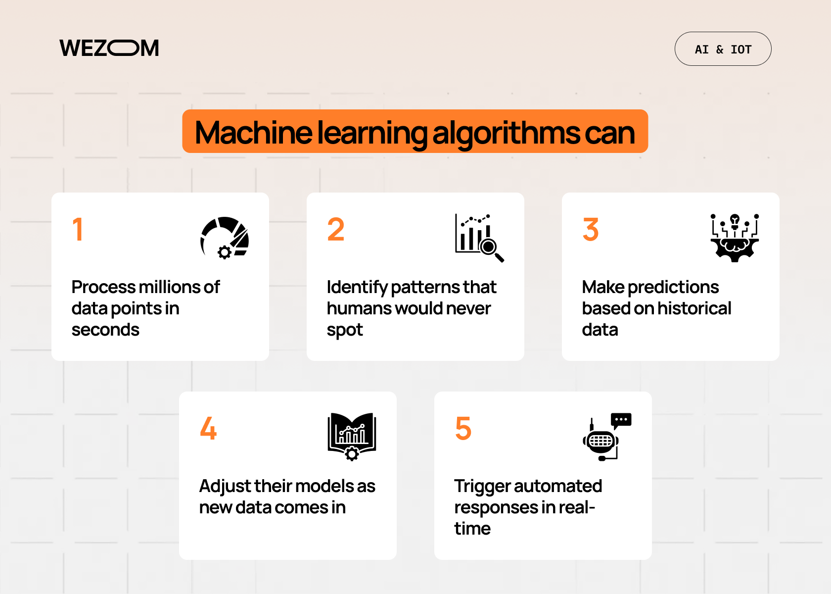 Machine learning in IoT — key capabilities of algorithms including data processing, pattern recognition, predictive insights, model adjustment, and real-time automation